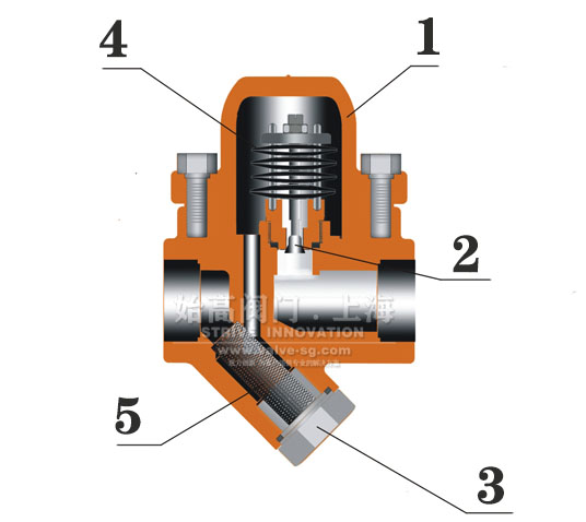 Ĥ��ʽ������ˮ�y���ϼ�̎������