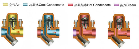 Ĥ��ʽ������ˮ�y����ԭ��