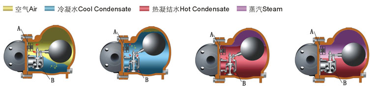 �ܗU����ʽ��ˮ�y����ԭ��