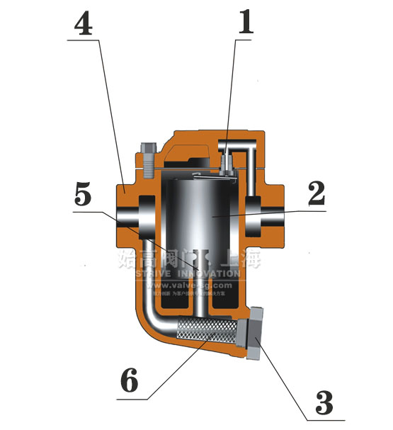 ����Ͱʽ��ˮ�y���ϼ�̎������