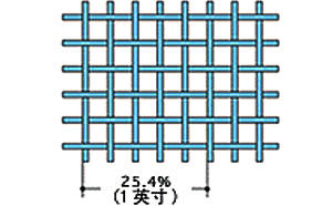 �^�V��Ŀ��(sh��)��ʲô