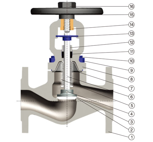 德標波紋管截止閥結(jié)構(gòu)