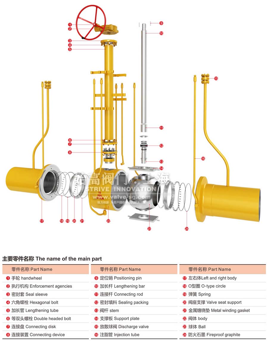 埋地式全焊接球閥結(jié)構(gòu)