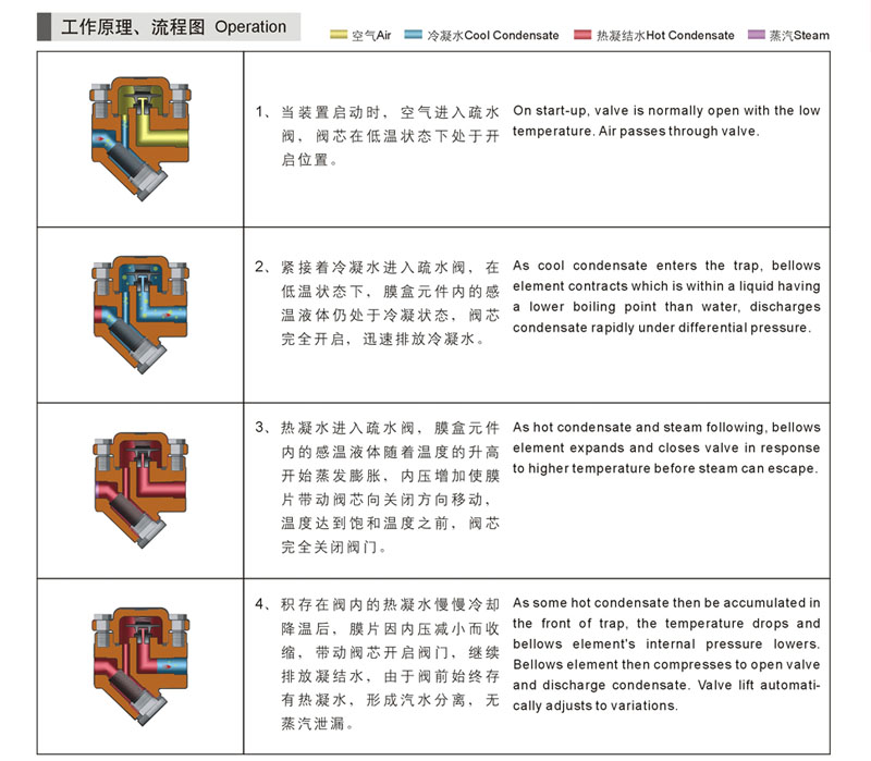 Ĥ��ʽ������ˮ�y����ԭ��D