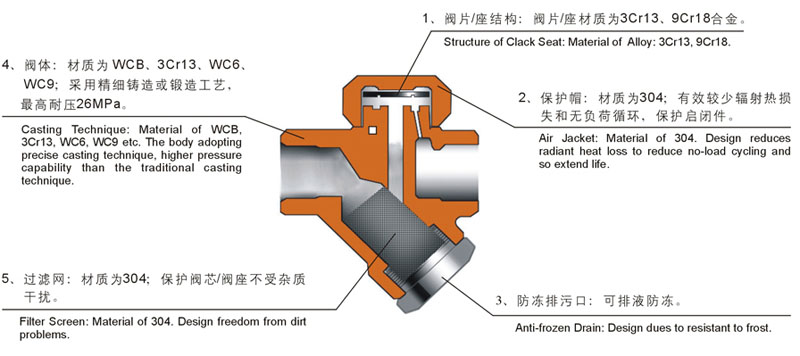 ���(d��ng)���A�Pʽ������ˮ�y�Y(ji��)��(g��u)�D