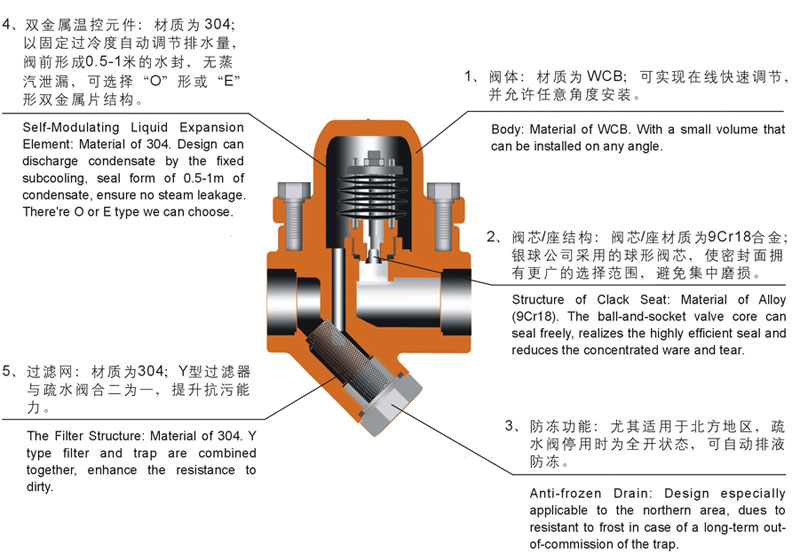 雙金屬式蒸汽疏水閥結(jié)構(gòu)圖
