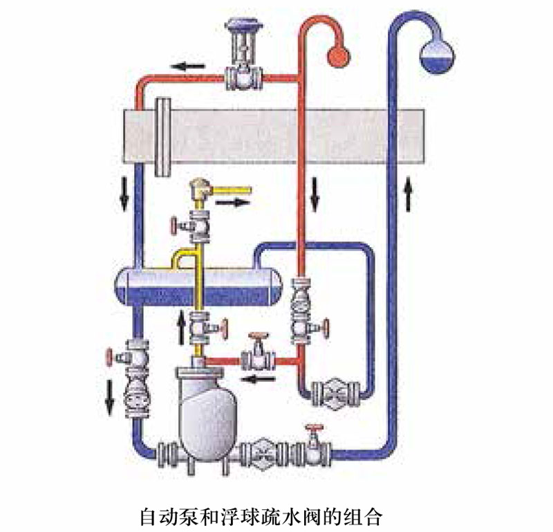 ��ˮ�y���x��ָ��