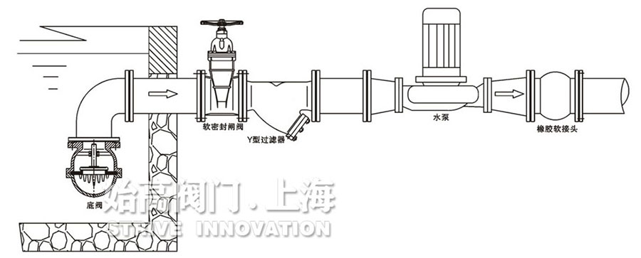 ���P䓵��y���bʾ��D