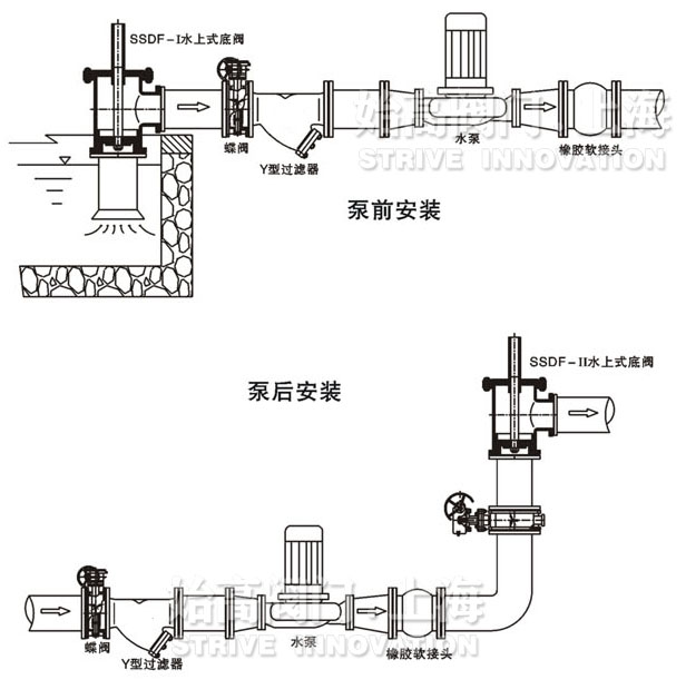 ˮ��ʽ���y���γߴ�