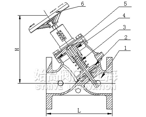 �๦�ܿ���ֹ���y���γߴ�