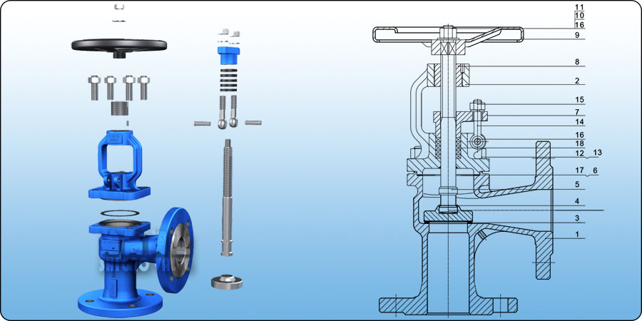 ��ʽ��ֹ�y�Y(ji��)��(g��u)ʾ��D