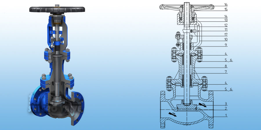 ����(bi��o)���y�ܽ�ֹ�y�Y(ji��)��(g��u)ʾ��D