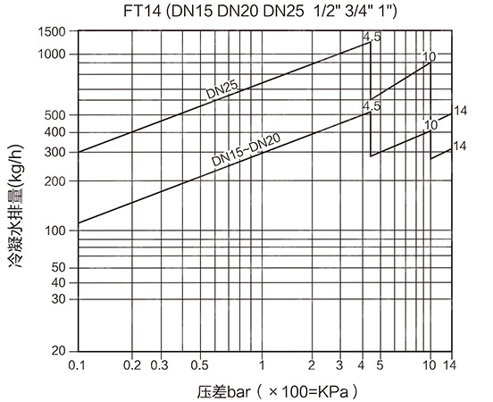 FT14�ܗU����ʽ��ˮ�y�����D