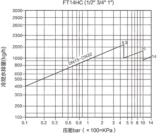 FT14HC�ܗU����ʽ��ˮ�y�����D