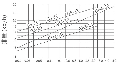 G3,G5�ܗU����ʽ��ˮ�y�����D