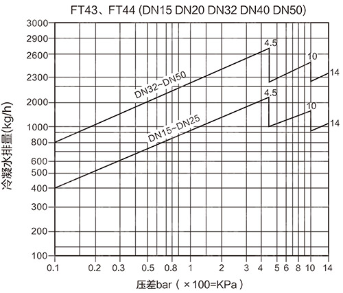 FT43���m�ܗU����ʽ������ˮ�y�����D