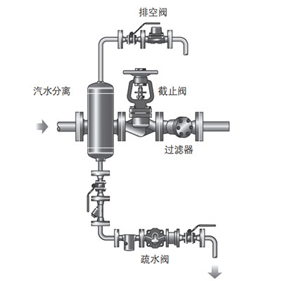 AS��ˮ���x�����bʾ��D