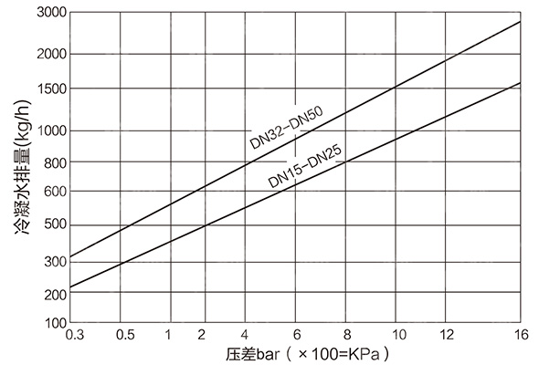 �D1�����A�ӑB(t��i)����ƽ���y����ԭ��1