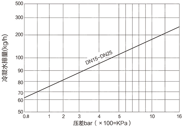 �D4�����A�ӑB(t��i)����ƽ���y����ԭ��4