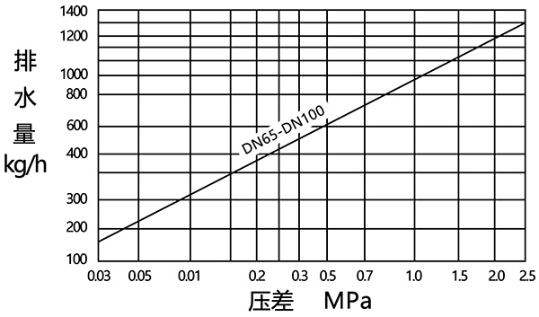 ���(d��ng)��������ˮ�y�����D2