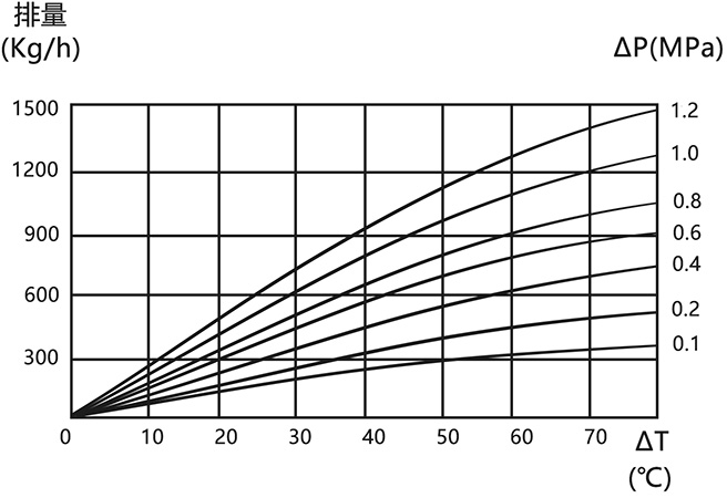 ��ʽ���o����ˮ�y�����D