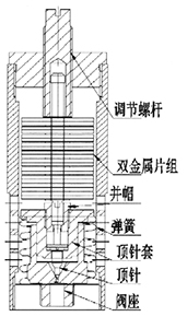 ���m��(d��ng)�B(t��i)����ƽ���y���bʾ��D