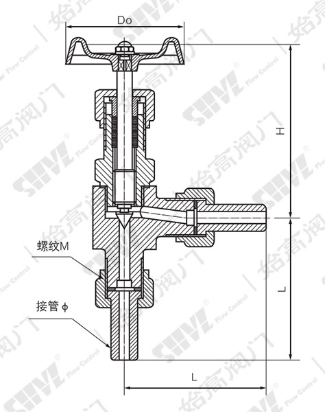 ��ʽ����y�Y(ji��)��(g��u)�D