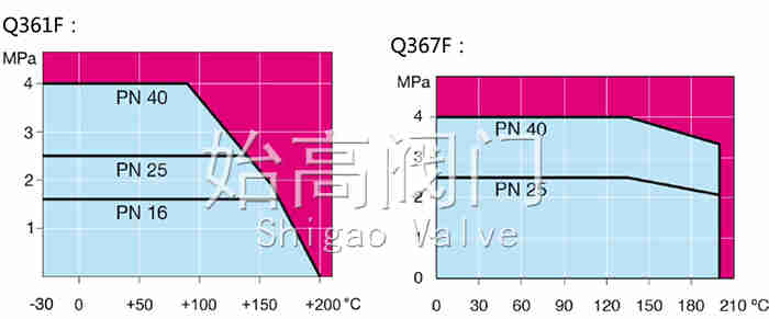 ΁݆ȫ�������y���܈D