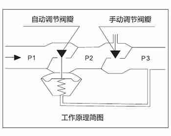 �ք�(d��ng)���{(di��o)ʽ��(d��ng)�B(t��i)ƽ���y����ԭ��