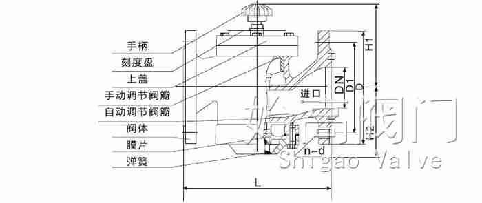 �ք�(d��ng)���{(di��o)ʽ��(d��ng)�B(t��i)ƽ���y�ߴ�D