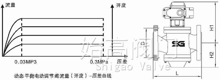 ��(d��ng)�B(t��i)ƽ��늄�(d��ng)�{(di��o)��(ji��)�y�ߴ�D