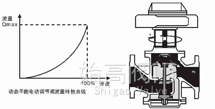 ��(d��ng)�B(t��i)ƽ��늄�(d��ng)�{(di��o)��(ji��)�y����ԭ��D