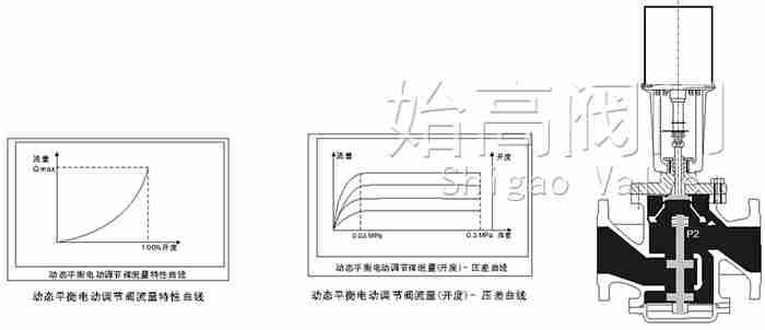 ���m��(d��ng)�B(t��i)늄�(d��ng)��ͨ�y�ߴ�D