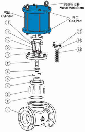 ����(bi��o)���(d��ng)��ֹ�y�Y(ji��)��(g��u)�D