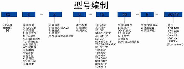 ASCO��ֱ��ʽ�}�_�y�x�ͱ�