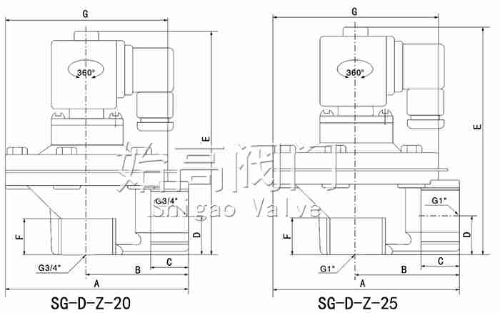 ������ֱ��ʽ�}�_�y�ߴ�1