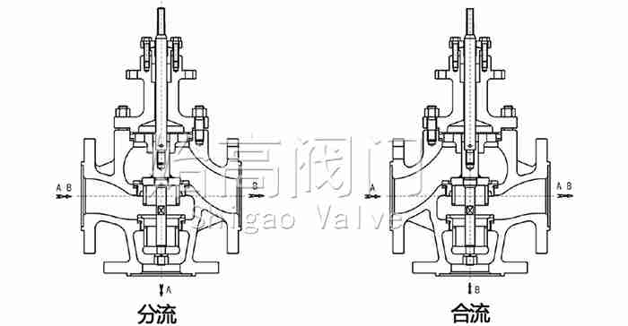 電動(dòng)三通調(diào)節(jié)閥流向圖 電動(dòng)三通調(diào)節(jié)閥流向圖