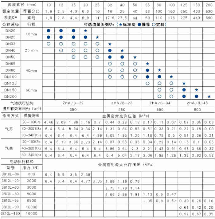 늄ӆ����{��(ji��)�y�x�ͱ�