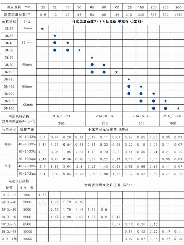 ���(d��ng)��ͨ�{(di��o)��(ji��)�y�x�ͱ�