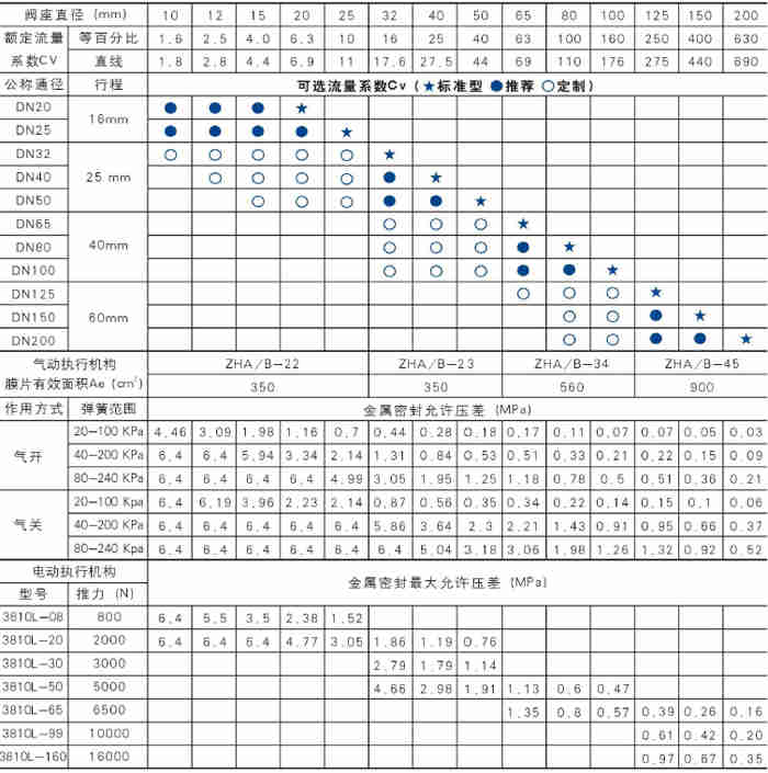 늄ӽ�ʽ�{(di��o)��(ji��)�y�x�ͱ�