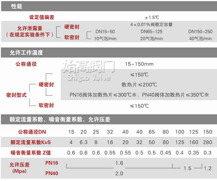 ����ʽ�ضȿ����y�ӟ������܈D