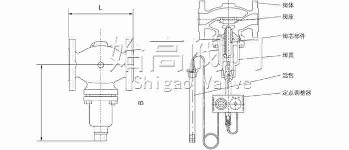 ����ʽ�ضȿ����y�ӟ��ͳߴ�D