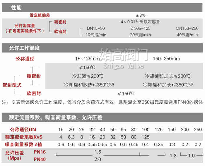 ����ʽ�yǰ���������y���܈D