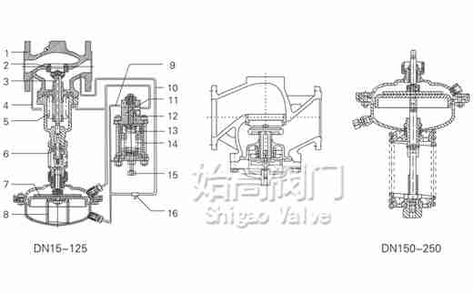 ����ʽ(�yǰ)���������yָ�]���㲿��