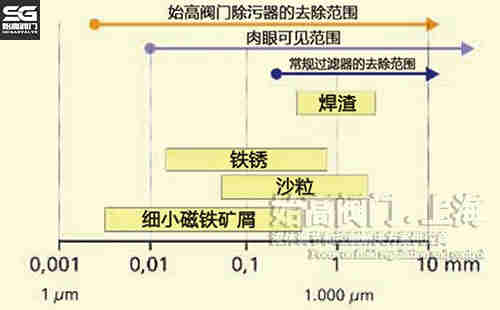 �����ͳ������^(gu��)�VĿ��(sh��)�D