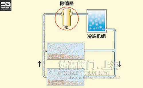 �����ͳ���������ϵ�y(t��ng)��(y��ng)��