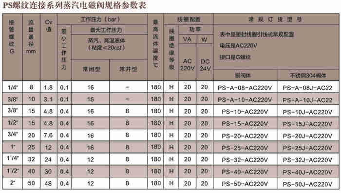 PS�ݼy�B��늴��y���g(sh��)����(sh��)��
