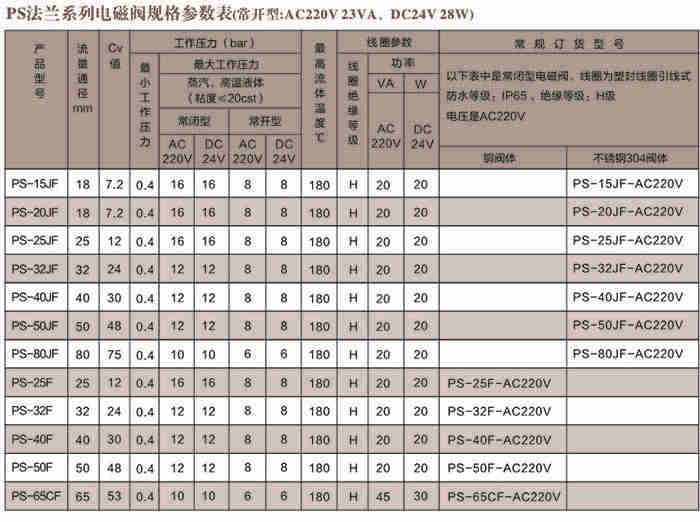 PS���m�B������늴��y���g(sh��)����(sh��)��