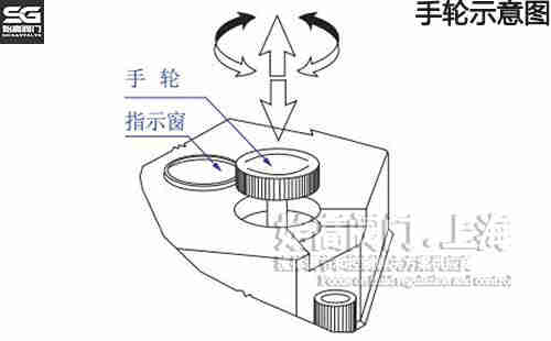 ΢��늄�(d��ng)���y��݆����ʾ��D