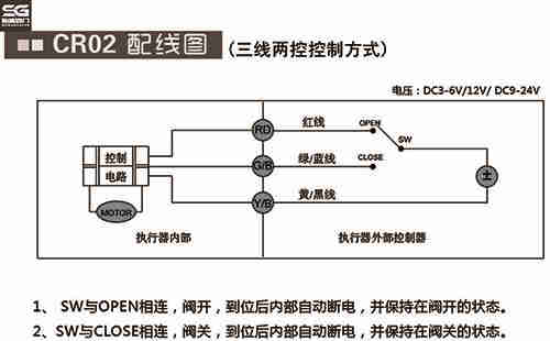 ΢��늄�(d��ng)���yCR02�Ӿ��D